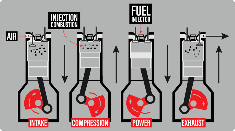 Diesel combustion